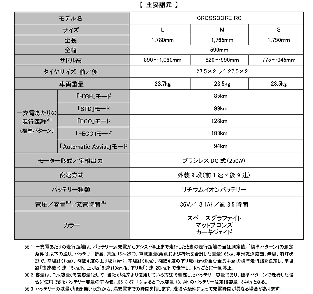 「CROSSCORE RC」主要諸元