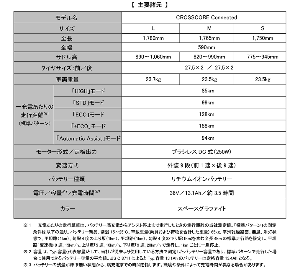 「CROSSCORE Connected」主要諸元