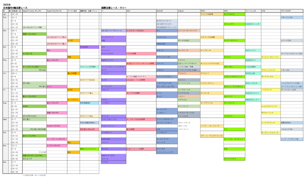 2025年国内外モータースポーツ主要日程