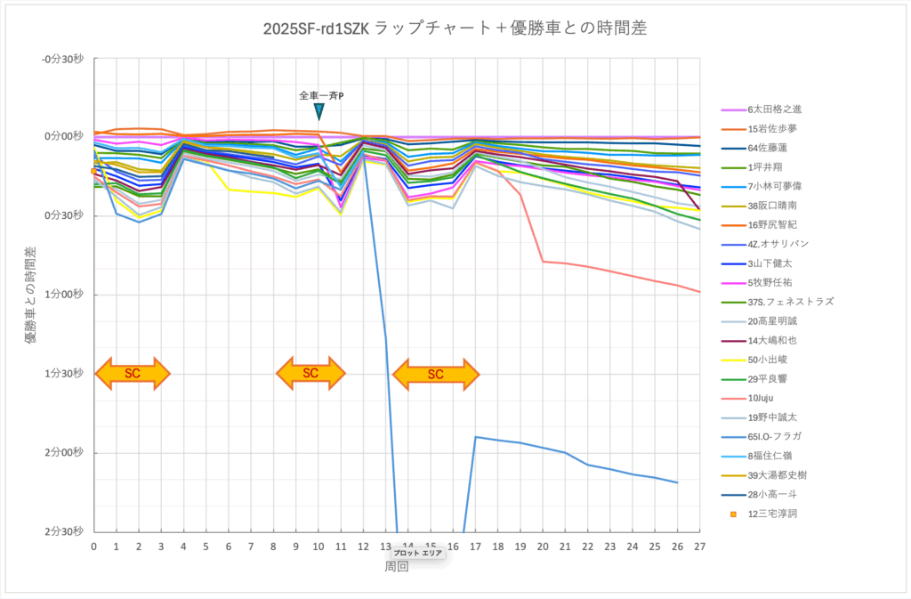 スーパーフォーミュラ2025開幕戦鈴鹿