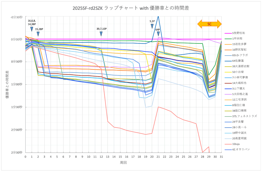 スーパーフォーミュラ2025開幕戦鈴鹿