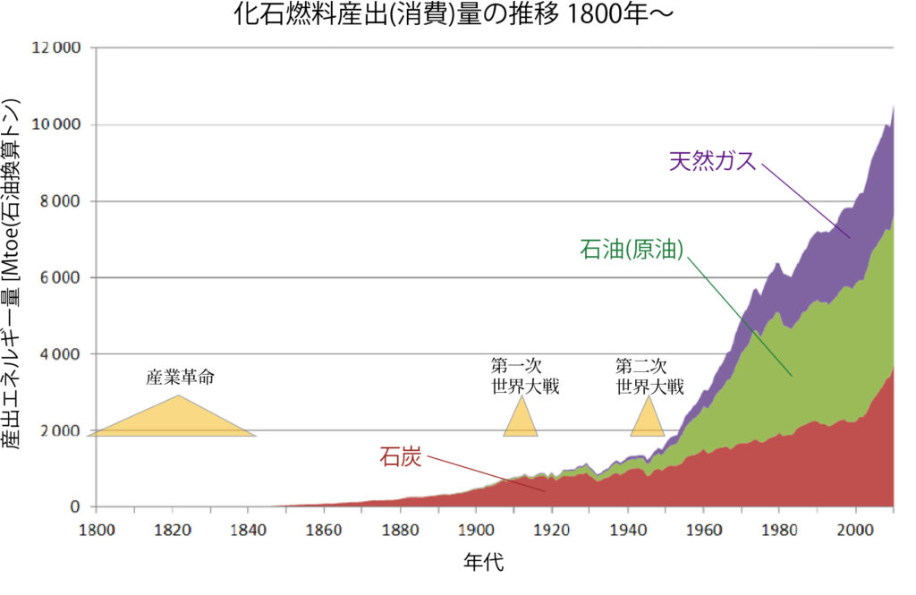 自動車とCN_vol02