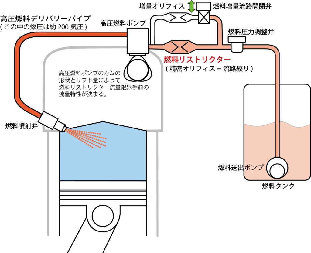SF-NRE燃料リストクターの構成概念図