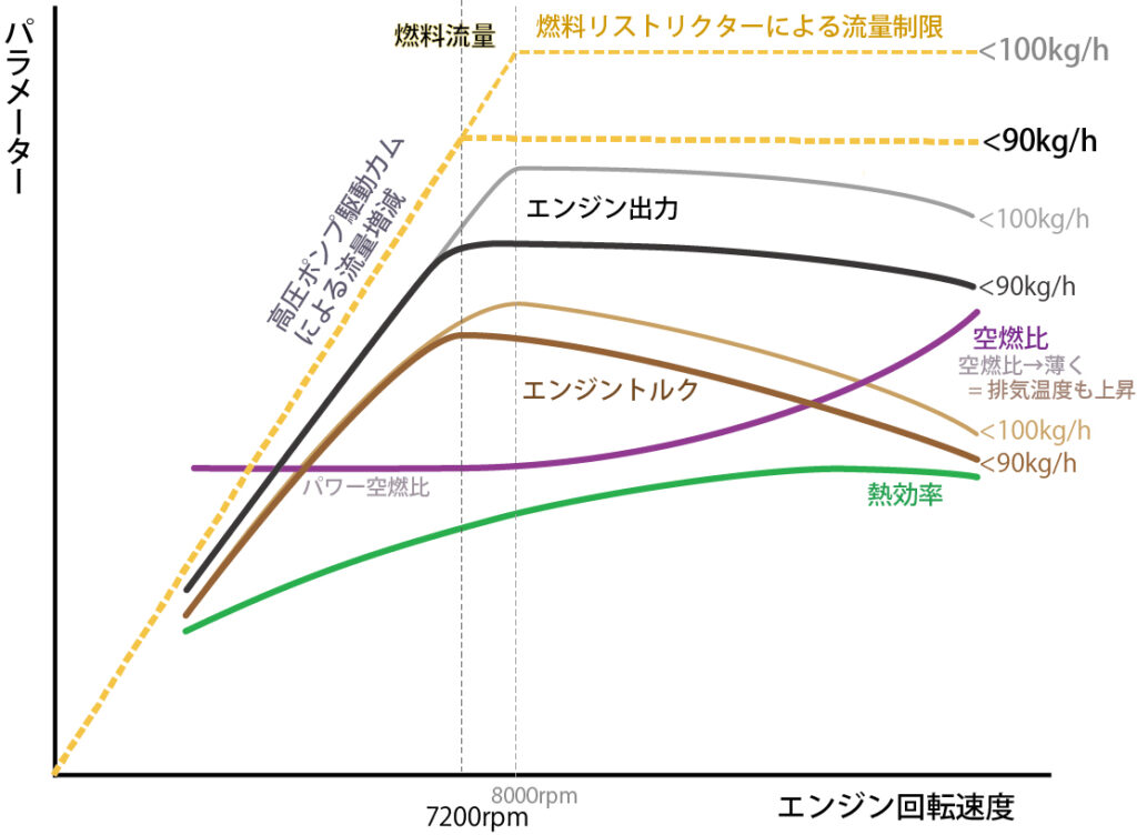 SF-NRE燃料リストクターによる出力特性